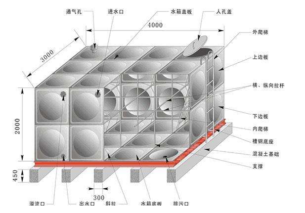 不銹鋼圓柱形水箱和不銹鋼球形水箱有什么區(qū)別？